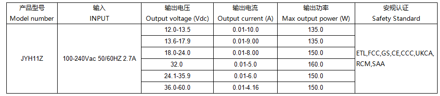 JYH11z series 160W power adapter charger(图2)