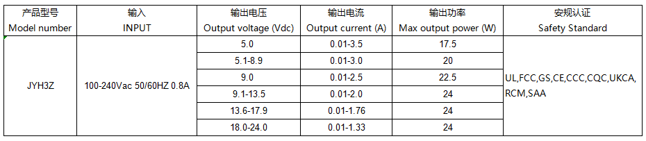 JYH28z series 24W horizontal power adapter(图2)