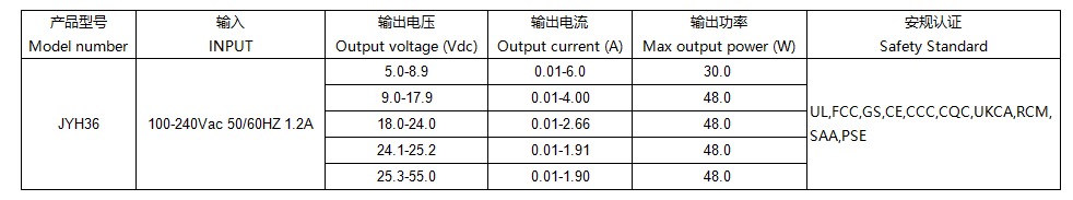 JYH36系列 48W桌面电源适配器(图2)