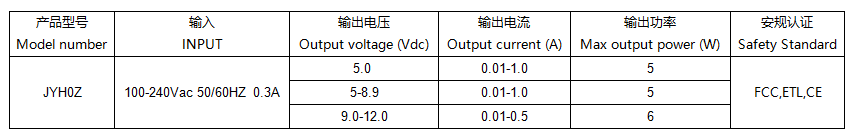 JYH12系列5W电源适配器(图2)