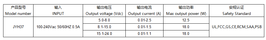 JYH37系列 18W卧式电源适配器(图2)